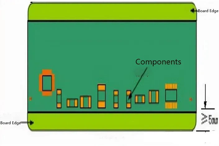 PCB board edge PCB board edge